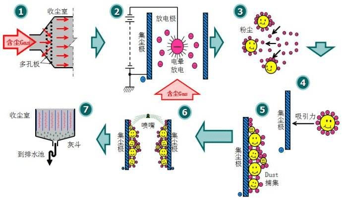 JF濕式靜電除塵器(圖1)